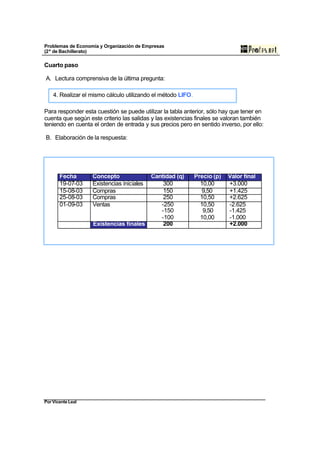 Problemas de Economía y Organización de Empresas
(2º de Bachillerato)

Cuarto paso

A. Lectura comprensiva de la última pregunta:

    4. Realizar el mismo cálculo utilizando el método LIFO.

Para responder esta cuestión se puede utilizar la tabla anterior, sólo hay que tener en
cuenta que según este criterio las salidas y las existencias finales se valoran también
teniendo en cuenta el orden de entrada y sus precios pero en sentido inverso, por ello:

B. Elaboración de la respuesta:




       Fecha       Concepto            Cantidad (q)           Precio (p)   Valor final
       19-07-03    Existencias iniciales   300                  10,00      +3.000
       15-08-03    Compras                 150                   9,50      +1.425
       25-08-03    Compras                 250                  10,50      +2.625
       01-09-03    Ventas                 -250                  10,50      -2.625
                                          -150                   9,50      -1.425
                                          -100                  10,00      -1.000
                   Existencias finales     200                             +2.000




Por Vicente Leal
 