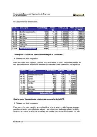 Problemas de Economía y Organización de Empresas
 (2º de Bachillerato)



 B. Elaboración de la respuesta:


Fecha      Concepto                Cantidad (q)      Precio   Total (p . q) PMP Valor final
                                                       (p)                        (q . PMP)
03-10      Existencias iniciales             +500       10,10    5.050,00 11,11     +5.555,00
06-10      Ventas                            -150       14,00    2.100,00 11,11      -1.666,50
08-10      Ventas                            -175       14,50    2.537,50 11,11      -1.944,25
12-10      Compras                           +300       12,00    3.600,00 11,11     +3.333,00
15-10      Ventas                            -225       15,00    3.375,00 11,11      -2.499,75
18-10      Ventas                             - 50      16,00       800,00 11,11        -555,50
19-10      Compras                           +200       12,30    2.460,00 11,11     +2.222,00
26-10      Ventas                            -200       15,50    3.100,00 11,11      -2.222,00
27-10      Existencias finales               +200                           11,11   +2.222,00


 Tercer paso: Valoración de existencias según el criterio FIFO

 A. Elaboración de la respuesta:

 Para responder esta segunda cuestión se puede utilizar la matriz de la tabla anterior, en
 ella se valorarán las existencias teniendo en cuenta el orden de entrada y sus precios:


            Fecha    Concepto                  Cantidad (q)   Precio     Valor final
                                                                (p)
            03-10    Existencias iniciales           +500        10,10     +5.050,00
            06-10    Ventas                          -150        10,10     -1.515,00
            08-10    Ventas                          -175        10,10     -1.767,50
            12-10    Compras                         +300        12,00     +3.600,00
            15-10    Ventas                          -175        10,10     -1.767,50
                                                       -50       12,00       -600,00
            18-10    Ventas                           - 50       12,00       -600,00
            19-10    Compras                         +200        12,30     +2.460,00
            26-10    Ventas                          -200        12,00     -2.400,00
            27-10                     Valoración final                      2.460,00


 Cuarto paso: Valoración de existencias según el criterio LIFO

 A. Elaboración de la respuesta:

 Para responder esta cuestión se puede utilizar la tabla anterior, sólo hay que tener en
 cuenta que según este criterio las salidas y las existencias finales se valoran también
 teniendo en cuenta el orden de entrada y sus precios pero en sentido inverso, por ello:




 Por Vicente Leal
 
