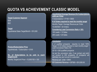 Target Customer Segment
B2B
B2C
Target
Hypothetical Sales Target/Month = $10,000
Product/Subscription Price
Hypothetically 1 Subscription = $100
No. of Subscriptions to be sold to reach
target/month
Monthly Target/Unit Price = 10,000/100 = 100
Hypothetical Average Revenue (# of subscriptions
sold) per Order
5 Subscriptions = 5*100 = $500
# of Orders required to meet the monthly target
Monthly Target / Average Revenue per Order
10,000/500 = 20 Orders
Considering Lead Conversion Ratio = 10%
100 Leads = 10 Sales
200 Leads = 20 Sales
Conclusion
# of qualified prospects requires to meet 100%
Target = # of orders required to meet monthly target *
Lead Conversion Ratio (10)
20*10 = 200 qualified prospects
As per the conversion ratio, if we contact and pitch
our product to 200 prospects, 20 prospects will
definitely buy and convert to customers.
Revenue per order = $500
20 Customers Revenue = 20*500 = $10,000.00
QUOTA VS ACHIEVEMENT CLASSIC MODEL
 