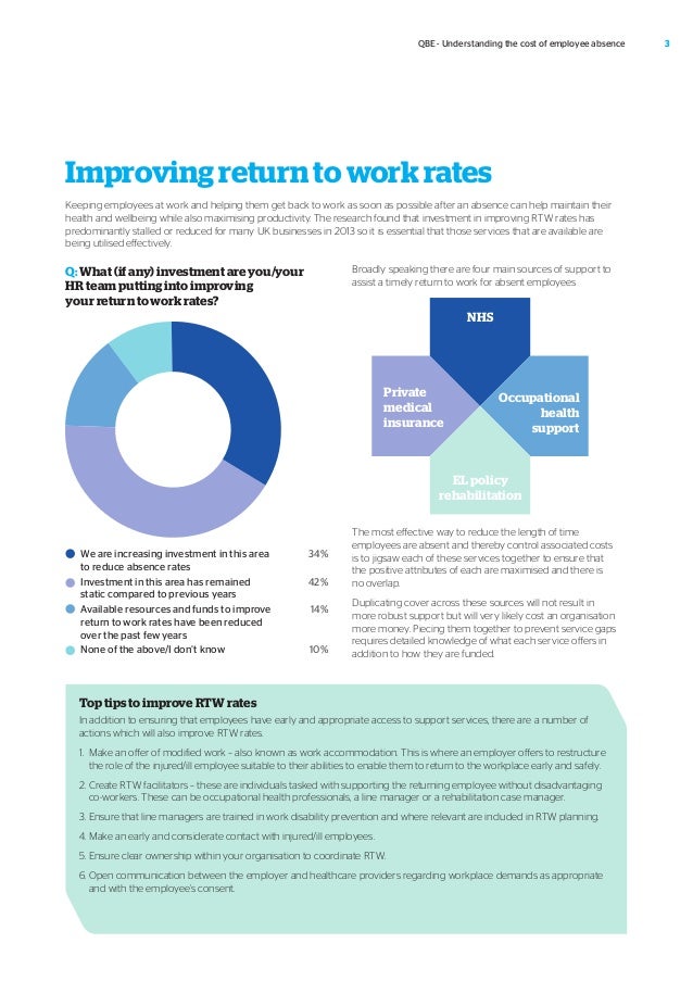 employee absence report