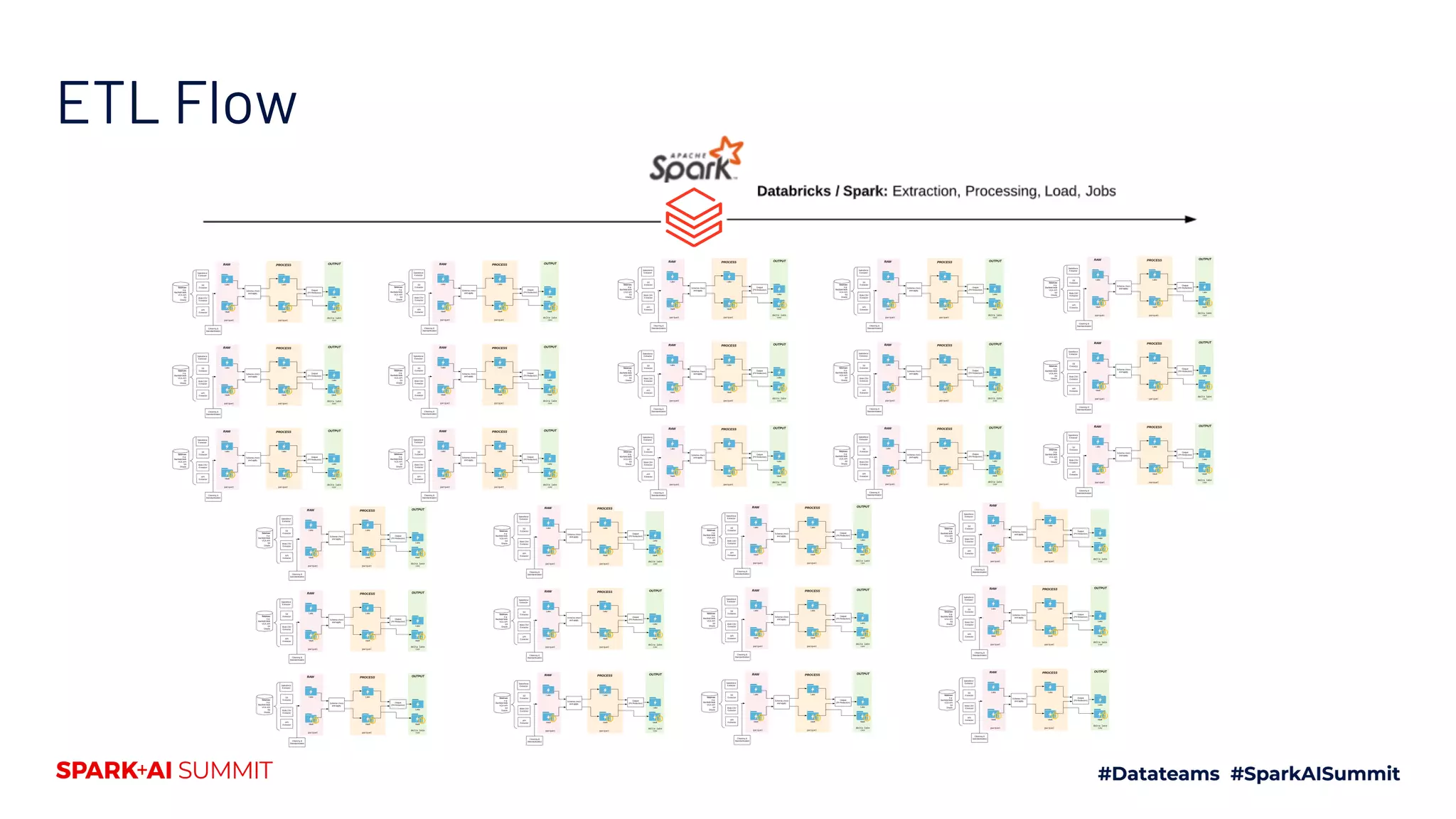 ETL Flow
Sources
Connector
Template
Connector
Template
Connector
Template
Connector
Template
 