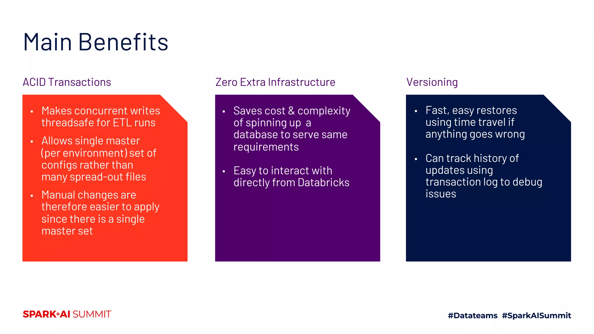 Main Benefits
▪ Makes concurrent writes
threadsafe for ETL runs
▪ Allows single master
(per environment) set of
configs rather than
many spread-out files
▪ Manual changes are
therefore easier to apply
since there is a single
master set
Zero Extra InfrastructureACID Transactions Versioning
▪ Saves cost & complexity
of spinning up a
database to serve same
requirements
▪ Easy to interact with
directly from Databricks
▪ Fast, easy restores
using time travel if
anything goes wrong
▪ Can track history of
updates using
transaction log to debug
issues
 