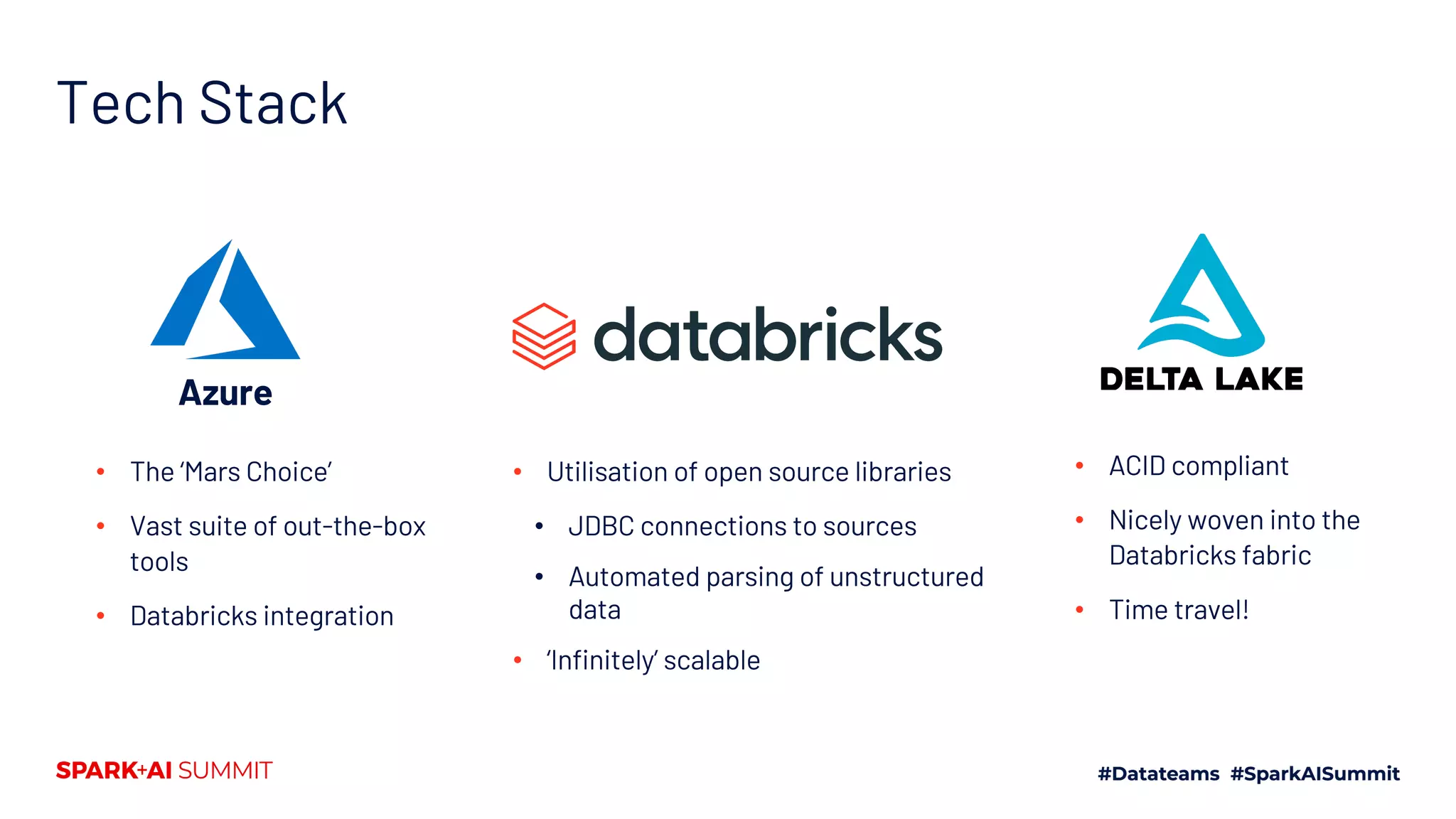 Tech Stack
• Utilisation of open source libraries
• JDBC connections to sources
• Automated parsing of unstructured
data
• ‘Infinitely’ scalable
Azure
• ACID compliant
• Nicely woven into the
Databricks fabric
• Time travel!
• The ‘Mars Choice’
• Vast suite of out-the-box
tools
• Databricks integration
 