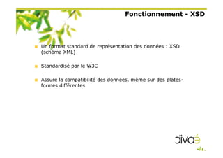 Fonctionnement - XSD
Un format standard de représentation des données : XSD
(schéma XML)
Standardisé par le W3C
Assure la compatibilité des données, même sur des plates-
formes différentes
 