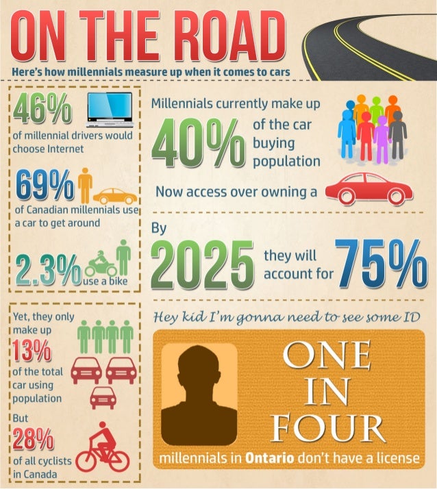Infographic On the Road