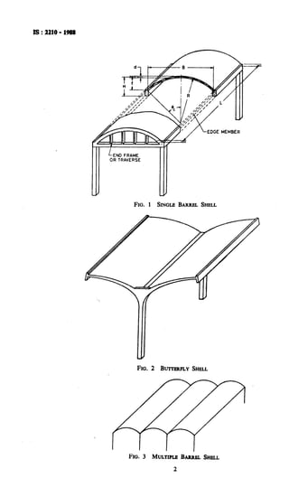 FIG.1 SINGLEBARRELSHELL
FIG.2 B~ITERFLYSHELL
FIG.3 MULTIPLEBARRELSHELL
2
 