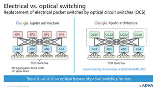 © 2022 ADVA. All rights reserved.
7
There is value in an optical bypass of packet switches/routers
Replacement of electric...
