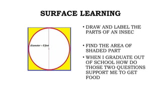 SURFACE LEARNING
• DRAW AND LABEL THE
PARTS OF AN INSEC
• FIND THE AREA OF
SHADED PART
• WHEN I GRADUATE OUT
OF SCHOOL HOW DO
THOSE TWO QUESTIONS
SUPPORT ME TO GET
FOOD
 