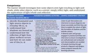 Competency:
The learner should investigate how some objects emit light resulting in light and
shade, while other objects, such as a mirror, simply reflect light, and understand
the applications of light/shade and reflection
LEARNING OUTCOMES
The learner should be able to:
SUGGESTED LEARNING ACTIVITIES SAMPLE ASSESSMENT STRATEGY
a. identify illuminated and
light source objects in
everyday life (u, s)
b. understand how
shadows are formed (u)
c. understand how the
reflection of light from
plane surfaces occurs
and how we can make
use of this (u, s)
• In groups, learners brainstorm prior
learning about natural and artificial
sources of light and the formation of
shadows, and explain using diagrams.
• In pairs, learners apply prior learning to
investigations of a pinhole camera and
use it to explain magnification and image,
using diagrams.
• In pairs, learners investigate the
characteristics of images formed by plane
mirrors and research and explain angles
of incidence and reflection, recording
findings with (ray) diagrams.
• In pairs, learners apply their
knowledge of reflection to design,
make and report on a device
(periscope) using card and mirrors
which would allow a person to see over
a wall.
• In pairs, learners use their knowledge
about how light travels to explain in
diagrams how light from the sun reaches
the Earth and how eclipses are formed
Listen to pair discussions and
intervene to ensure diagrams are
drawn accurately and that they use
them to explain the nature of light,
the formation of shadows and the
pinhole camera.
• Observe pairs and groups
engaged in practical activities and
intervene to ensure investigations
are well planned and conducted
and misconceptions are avoided.
• Evaluate learning through
products: diagrams and designs;
assess progress towards the
learning outcomes.
 
