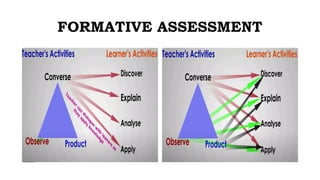 FORMATIVE ASSESSMENT
 