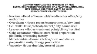 ACTIVITY:WHAT ARE THE FUNCTIONS OF FIVE
PARTS/COMPONENTS/INCLUSIONS OF A PLANT OR ANIMAL CELL
HOW SIMILAR ARE THESE PARTS TO YOUR
SCHOOL/DISTRICT/CITY/HOUSE
• Nucleus =Head of household/headteacher office/city
authorities
• Cytoplasm =House rooms/compartments/city land
• Cell wall=House/school/district/ city boundaries
• Lysosomes =House treatment point/clinic/hospital
• Golgi apparatus =House store/food preparation
platform/processing factory
• Mitochondria =House kitchen/meal and dishes
preparation unit/ Energy production
• Vacuole= House dustbin/store of waste
 