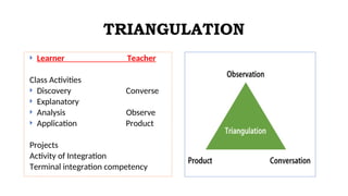 TRIANGULATION
 Learner Teacher
Class Activities
 Discovery Converse
 Explanatory
 Analysis Observe
 Application Product
Projects
Activity of Integration
Terminal integration competency
 