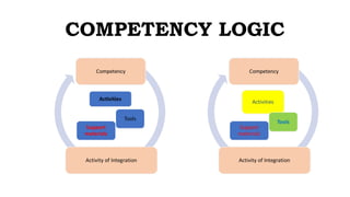 COMPETENCY LOGIC
 