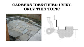 CAREERS IDENTIFIED USING
ONLY THIS TOPIC
 