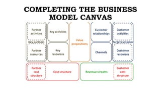 COMPLETING THE BUSINESS
MODEL CANVAS
 