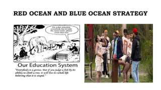 RED OCEAN AND BLUE OCEAN STRATEGY
 