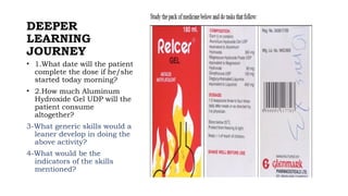 DEEPER
LEARNING
JOURNEY
• 1.What date will the patient
complete the dose if he/she
started today morning?
• 2.How much Aluminum
Hydroxide Gel UDP will the
patient consume
altogether?
3-What generic skills would a
leaner develop in doing the
above activity?
4-What would be the
indicators of the skills
mentioned?
 