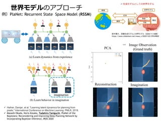 PCA
Image Observation
(Grand truth)
Imagination
Reconstruction
 Hafner, Danijar, et al. "Learning latent dynamics for planning from
pixels." International Conference on Machine Learning. PMLR, 2019.
 Masashi Okada, Norio Kosaka, Tadahiro Taniguchi, PlaNet of the
Bayesians: Reconsidering and Improving Deep Planning Network by
Incorporating Bayesian Inference, IROS 2020
Imagination
世界モデルのアプローチ
例）PlaNet: Recurrent State Space Model (RSSM)
鈴木雅大、深層生成モデルと世界モデル（2020/11/20版）
https://www.slideshare.net/masa_s/20201120-239349802
 