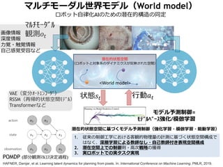 1. 従来の制御工学における客観的物理量の計測に基づく状態空間構成で
はなく、深層学習による教師なし・自己教師付き表現空間構成
2. 潜在空間上での制御則・高次戦略の獲得
3. 実ロボットでの実タスク実現
潜在的状態空間
（ロボットと対象系のダイナミクスが反映された空間）
<World model>
マルチモーダル世界モデル（World model）
ロボット自律化AIのための潜在的構造の同定
ﾏﾙﾁﾓｰﾀﾞﾙ
観測𝑜𝑜𝑡𝑡
状態𝑠𝑠𝑡𝑡 行動𝑎𝑎𝑡𝑡
モデル予測制御=
ﾓﾃﾞﾙﾍﾞｰｽ強化/模倣学習
POMDP (部分観測ﾏﾙｺﾌ決定過程)
HAFNER, Danijar, et al. Learning latent dynamics for planning from pixels. In: International Conference on Machine Learning. PMLR, 2019.
画像情報
深度情報
力覚・触覚情報
自己感覚受容など
VAE（変分ｵｰﾄｴﾝｺｰﾀﾞ）
RSSM（再帰的状態空間ﾓﾃﾞﾙ）
Transformerなど
潜在的状態空間に基づくモデル予測制御（強化学習・模倣学習・能動学習）
 