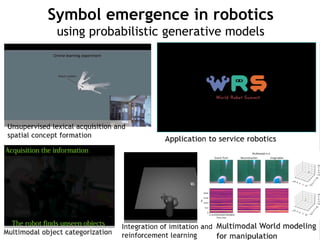 Symbol emergence in robotics
using probabilistic generative models
 