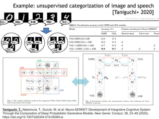 Taniguchi, T., Nakamura, T., Suzuki, M. et al. Neuro-SERKET: Development of Integrative Cognitive System
Through the Composition of Deep Probabilistic Generative Models. New Gener. Comput. 38, 23–48 (2020).
https://doi.org/10.1007/s00354-019-00084-w
Example: unsupervised categorization of image and speech
[Taniguchi+ 2020]
 