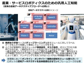 産業・サービスロボティクスのための汎用人工知能
（従来の全脳アーキテクチャアプローチへの問い）
 教師あり学習ベースのディープラーニングは各モジュールに対してラベル
データを人手で用意して事前にトレーニングをする．
 ところが実質的に各モジュールが環境依存，タスク依存，ポストプロセス依
存になるため，一般的なモジュールを先に作って対応することが難しい．
→膨大な再コンフィギュレーションに関わる人的コスト．（例： 異なるタス
クや環境になるとすぐに新しい物体クラスが現れる．同じ言葉の意味が工場
によって違う．ハンドリングで気をつけないといけない特徴量が異なる．）
Vision 1
Knowledge-
base Controller
Speech
Motor
Vision 2
Planning
Language
model
認知アーキテクチャの例のイメージ
Label Label
Label
Program Program Label
Label
各環境においてオンライン・オンサイトで複数の認知モジュール間を跨いで
ロボットの認知アーキテクチャを全体最適化させていくフレームワークが必要
 