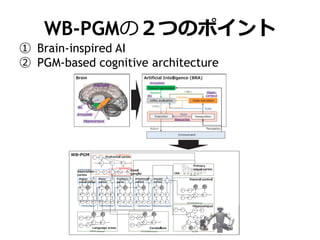 WB-PGMの２つのポイント
① Brain-inspired AI
② PGM-based cognitive architecture
 