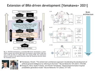 Extension of BRA-driven development [Yamakawa+ 2021]
 Yamakawa, Hiroshi. "The whole brain architecture approach: Accelerating the development of
artificial general intelligence by referring to the brain." Neural Networks 144 (2021): 478-495.
 Taniguchi, Akira, Ayako Fukawa, and Hiroshi Yamakawa. "Hippocampal formation-inspired
probabilistic generative model." Neural Networks 151 (2022): 317-335.
Brain
architecture
PGM
 
