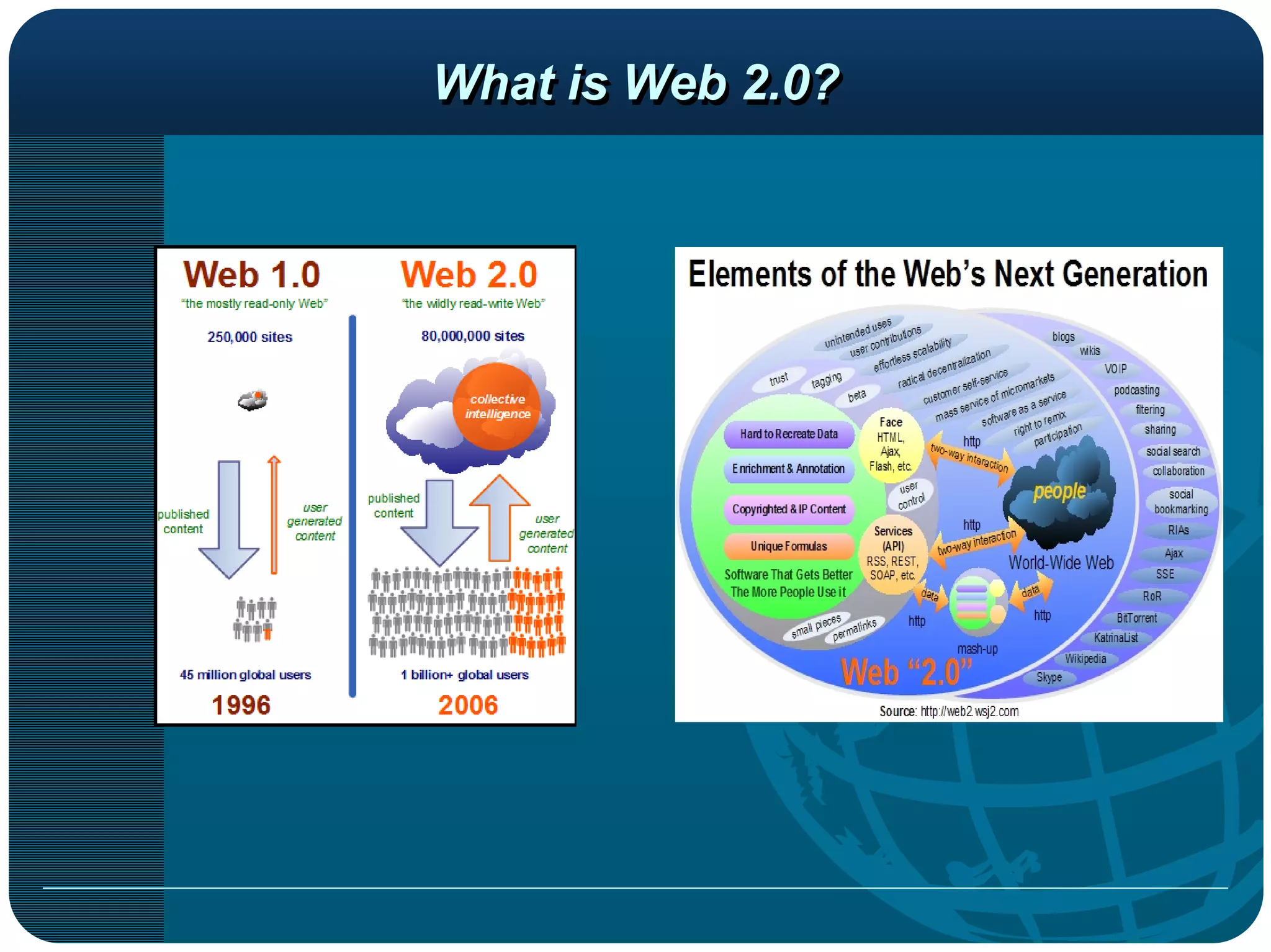What is Web 2.0?
 