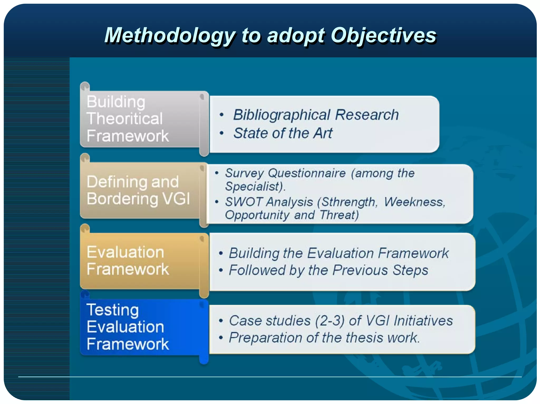 Methodology to adopt Objectives
 