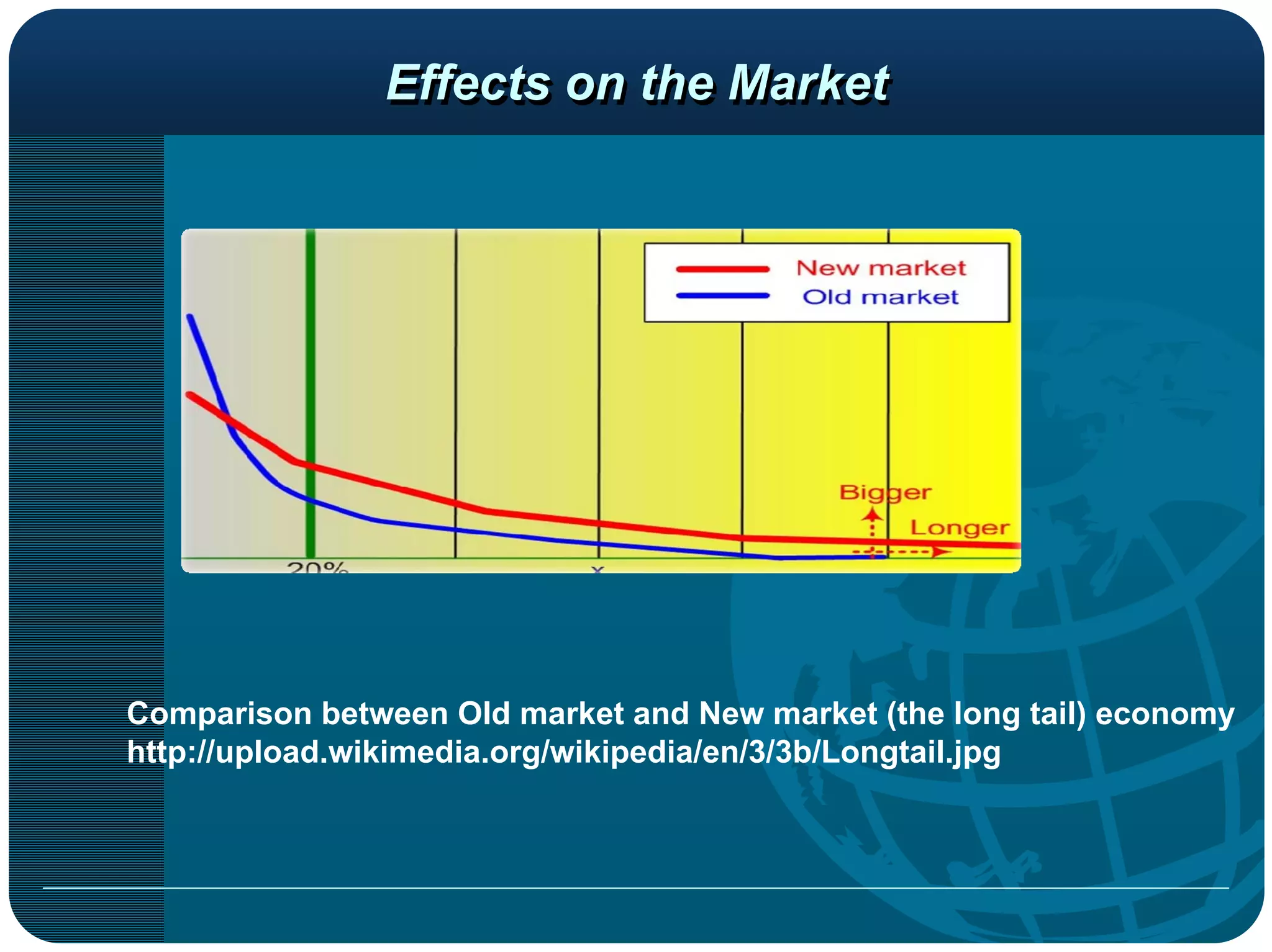 Effects on the Market




Comparison between Old market and New market (the long tail) economy
http://upload.wikimedia.org/wikipedia/en/3/3b/Longtail.jpg
 