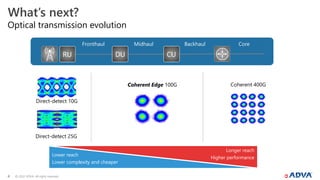 © 2022 ADVA. All rights reserved.
4
?
Direct-detect 10G
Direct-detect 25G
Coherent 400G
What’s next?
Optical transmission evolution
Coherent Edge 100G
Longer reach
Higher performance
Lower reach
Lower complexity and cheaper
Core
DU
Backhaul
Midhaul
Fronthaul
RU CU
?
 