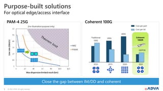 © 2022 ADVA. All rights reserved.
5
Close the gap between IM/DD and coherent
For optical edge/access interface
Purpose-built solutions
PAM-4 25G Coherent 100G
 