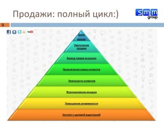 Продажи: полный цикл:)  