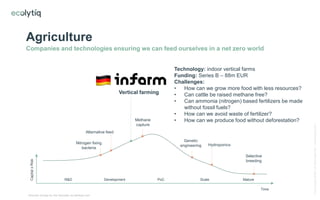 Agriculture
Companies and technologies ensuring we can feed ourselves in a net zero world
©
by
ecolytiq
GmbH,
all
rights
r...