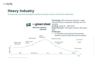 Heavy Industry
Companies and technologies transforming the cement and steel industries
©
by
ecolytiq
GmbH,
all
rights
rese...