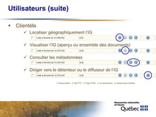 Utilisateurs (suite)

  Clientèle
         Localiser géographiquement l’IG

         Visualiser l’IG (aperçu ou ensemble des documents)

         Consulter les métadonnées

         Diriger vers le détenteur ou le diffuseur de l’IG

                       1- Responsable 2- Site FTP 3- Page HTML 4- IG directement 5- Géoboutique Québec




    11
 