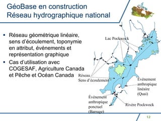 GéoBase en construction
Réseau hydrographique national

Réseau géométrique linéaire,
                                        Lac Pockwock
sens d’écoulement, toponymie
en attribut, événements et
représentation graphique
Cas d’utilisation avec
COGESAF, Agriculture Canada
et Pêche et Océan Canada Réseau
                          Sens d’écoulement             Événement
                                                        anthropique
                                                        linéaire
                                              ®
                                              -         (Quai)
                               Événement
                               anthropique
                                                  Rivère Pockwock
                               ponctuel
                               (Barrage)
                                                             12
 