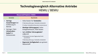 MINISTERIUM FÜR VERKEHR
Folie 14
Technologievergleich Alternative Antriebe
HEMU / BEMU
Wasserstoff-Hybrid / HEMU Batterie-...