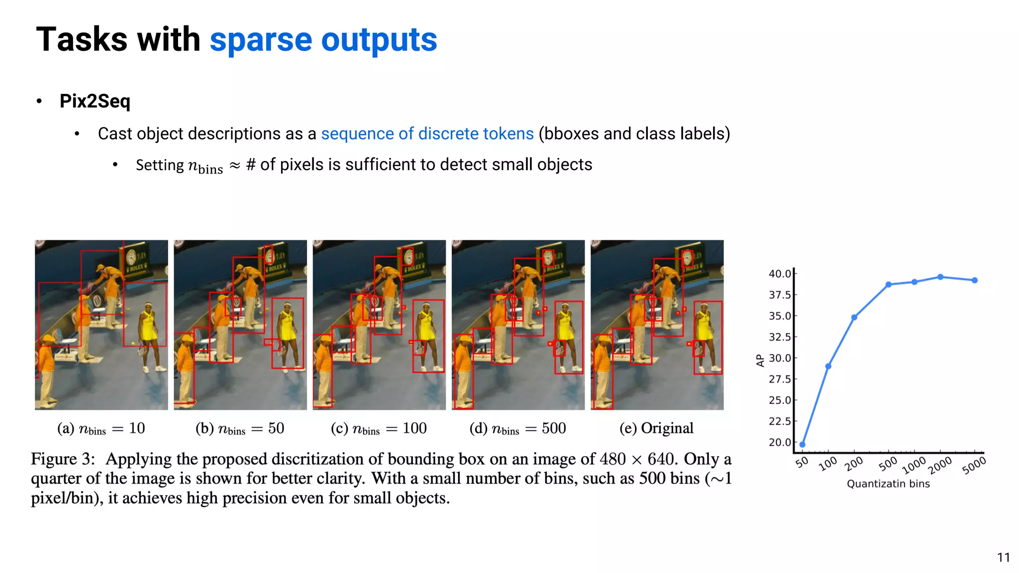 • Pix2Seq
• Cast object descriptions as a sequence of discrete tokens (bboxes and class labels)
• Setting 𝑛!"#$ ≈ # of pixels is sufficient to detect small objects
Tasks with sparse outputs
11
 