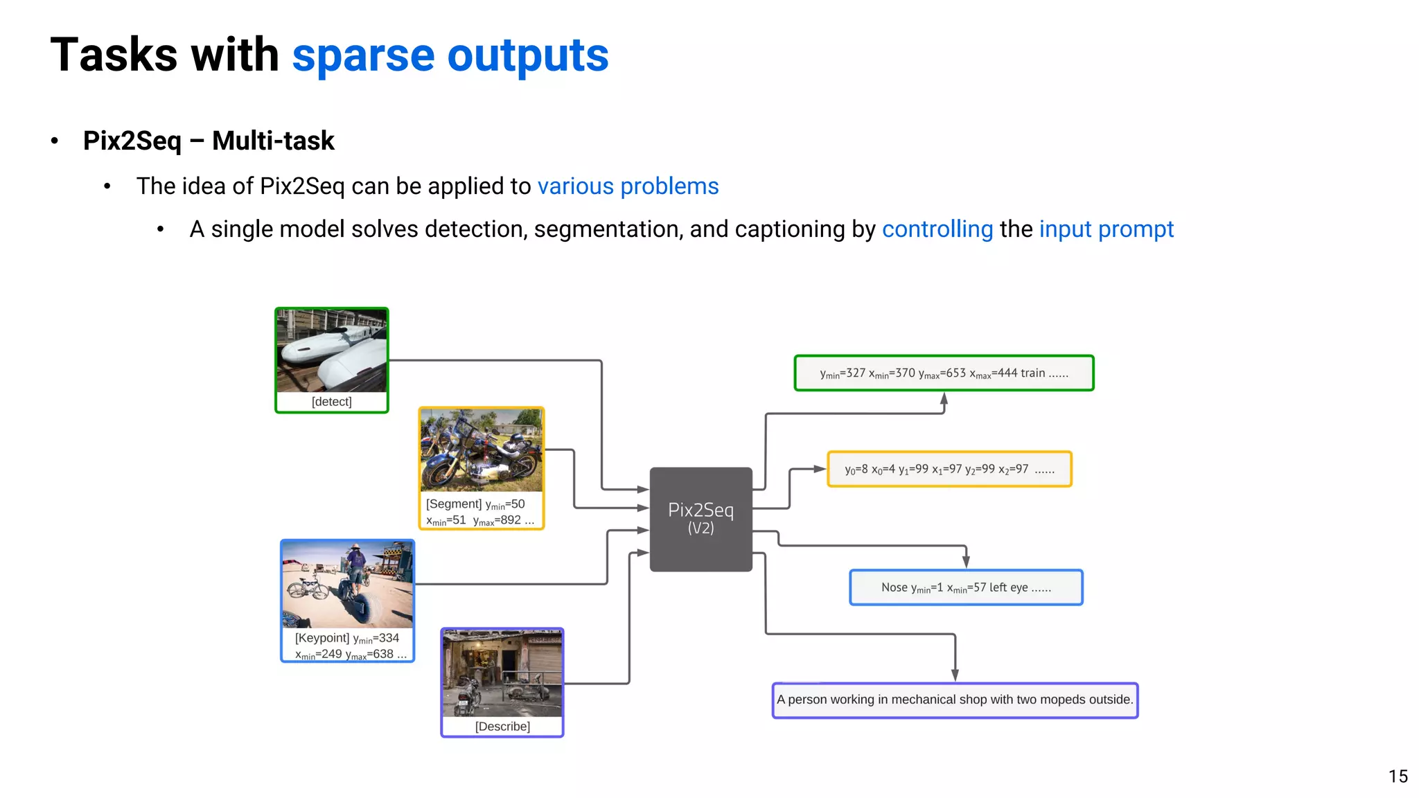 • Pix2Seq – Multi-task
• The idea of Pix2Seq can be applied to various problems
• A single model solves detection, segmentation, and captioning by controlling the input prompt
Tasks with sparse outputs
15
 