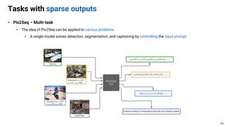 • Pix2Seq – Multi-task
• The idea of Pix2Seq can be applied to various problems
• A single model solves detection, segmentation, and captioning by controlling the input prompt
Tasks with sparse outputs
15
 