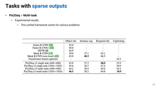 • Pix2Seq – Multi-task
• Experimental results
• This unified framework works for various problems
Tasks with sparse outputs
17
 