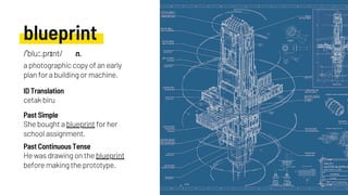 blueprint
She bought a blueprint for her
school assignment.
cetak biru
He was drawing on the blueprint
before making the prototype.
Past Simple
ID Translation
Past Continuous Tense
/ˈbluː.prɪnt/ n.
a photographic copy of an early
plan for a building or machine.
 
