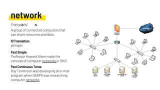 network
Professor Howard Aiken made the
concept of computer networks in 1940
jaringan
Roy Tomlinson was developing an e-mail
program when DARPA was researching
computer networks
Past Simple
ID Translation
Past Continuous Tense
/ˈnetˌwərk/ n.
A group of connected computers that
can share resources and data.
 