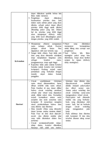 Teori Jaringan Komputer (Switch) 2