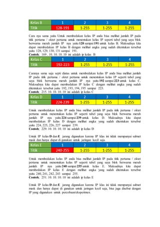 Teori Jaringan Komputer (Switch)