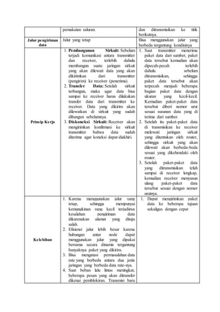 Teori Jaringan Komputer (Switch)