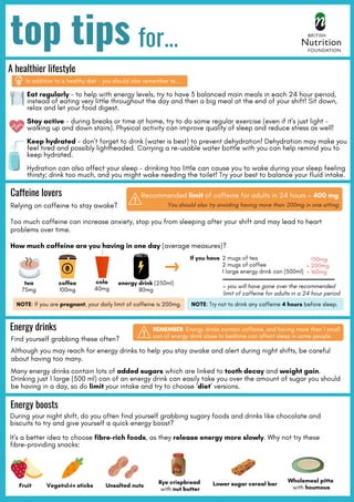 top tips for...
Energy boosts
Caffeine lovers
Relying on caffeine to stay awake?
Too much caffeine can increase anxiety, stop you from sleeping after your shift and may lead to heart
problems over time.
How much caffeine are you having in one day (average measures)?
tea
75mg
coffee
100mg
cola
40mg
energy drink (250ml)
80mg
NOTE: If you are pregnant, your daily limit of caffeine is 200mg.
2 mugs of tea
2 mugs of coffee
1 large energy drink can (500ml)
Recommended limit of caffeine for adults in 24 hours = 400 mg
If you have 150mg
+ 200mg
+ 160mg
= you will have gone over the recommended
limit of caffeine for adults in a 24 hour period
You should also try avoiding having more than 200mg in one sitting
During your night shift, do you often find yourself grabbing sugary foods and drinks like chocolate and
biscuits to try and give yourself a quick energy boost?
It's a better idea to choose fibre-rich foods, as they release energy more slowly. Why not try these
fibre-providing snacks:
Although you may reach for energy drinks to help you stay awake and alert during night shifts, be careful
about having too many.
Fruit Vegetable sticks Unsalted nuts
Rye crispbread
with nut butter
Wholemeal pitta
with houmous
Lower sugar cereal bar
Many energy drinks contain lots of added sugars which are linked to tooth decay and weight gain.
Drinking just 1 large (500 ml) can of an energy drink can easily take you over the amount of sugar you should
be having in a day, so do limit your intake and try to choose ‘diet’ versions.
REMEMBER: Energy drinks contain caffeine, and having more than 1 small
can of energy drink close to bedtime can affect sleep in some people.
Eat regularly - to help with energy levels, try to have 3 balanced main meals in each 24 hour period,
instead of eating very little throughout the day and then a big meal at the end of your shift! Sit down,
relax and let your food digest.
Stay active - during breaks or time at home, try to do some regular exercise (even if it's just light -
walking up and down stairs). Physical activity can improve quality of sleep and reduce stress as well!
Keep hydrated - don't forget to drink (water is best) to prevent dehydration! Dehydration may make you
feel tired and possibly lightheaded. Carrying a re-usable water bottle with you can help remind you to
keep hydrated.
Hydration can also affect your sleep - drinking too little can cause you to wake during your sleep feeling
thirsty; drink too much, and you might wake needing the toilet! Try your best to balance your fluid intake.
A healthier lifestyle
NOTE: Try not to drink any caffeine 4 hours before sleep.
In addition to a healthy diet - you should also remember to...
Energy drinks
Find yourself grabbing these often?
 