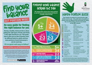 An easy guide for finding
the right balance for you
Handy portion sizes!
The image below shows how many portions
to aim for from each food group each day for
a healthy, balanced diet.
Having a healthy, balanced diet is about
getting the right types of foods and drinks
in the right amounts for you. This guide
aims to give you an idea of portion sizes
for different foods for adults and how
many portions of each food group to
aim for each day.
FRUIT AND VEGETABLES
A variety of different types each day
PROTEIN FOODS
Beans, pulses, fish, eggs, meat and others
DAIRY AND ALTERNATIVES
Milk, cheese, yogurt and alternatives
UNSATURATED OILS
AND SPREADS
It’s so quick and easy to follow!
Group Food 1 Portion Weight
Fresh fruit About one handful or more 80g
Vegetables About 3 serving spoons or more 80g
Fruit juice 1 small glass 150ml
Dried rice or pasta About 2 handfuls 65-75g
Cooked pasta or rice About the amount that would fit 180g
in two hands cupped together
Flaked breakfast cereals About 3 handfuls 40g
Dried porridge oats About 1 and a half handfuls 40g
Baked potato About the size of your fist 220g
Plain popcorn About 3 handfuls 20g
Grilled chicken breast About half the size of your hand 120g
Cooked fish fillet About half the size of your hand 100-140g
(e.g. salmon or cod)
Cooked steak About half the size of your hand 130g
Cooked beans, About 6 tablespoons 120g
chickpeas or lentils
Canned tuna in water One can (about 160g net weight) 120g
Houmous About 2 tablespoons or 55g
about ¼ standard pot
Nuts and seeds The amount you can fit in your palm 20g
Low fat yogurt About 4 tablespoons or one individual pot 120g
Cheddar cheese About the size of two thumbs together 30g
Milk or plant-based One medium glass 200ml
alternative
Unsaturated oils or spread One teaspoon 3-5g
5+
3-4
2-3
2-3
SMALL
AMOUNTS
STARCHY CARBOHYDRATES
Potatoes, bread, rice, pasta and others
These portion sizes have been based on averages and may be different to what you see in
stores and on pack.They have been developed based on a 2000kcal per day diet. Individual needs
vary and you may need larger or smaller portions.As hand size varies you can use your hands as a
measure of a suitable portion size for you. Note that where we have used ‘tablespoon’ this refers to
a 10ml spoon that would be used to eat soup or pudding, rather than a larger serving spoon.
PORTIONS
2-3PORTIONS
2-3PORTIONS
SMALL AMOUNTS
5+PORTIONS
These resources were developed by the British Nutrition Foundation (BNF), with
guidance from a panel of expert scientists. The BNF is grateful to the following
companies that provided financial support: Alpro, Asda, Associated British Foods,
Mars, Marks & Spencer, Sainsbury’s, Tesco, Tetrapak and Waitrose & Partners.
© British Nutrition Foundation www.nutrition.org.uk. January 2019.
Next review due January 2022. For more information about the sources
used in this text please contact postbox@nutrition.org.uk
Finding your balance
across the day
Your hands are perfect for measuring the right
portion size for you – this guide gives examples of
portion sizes for different food and drinks for adults.
You can find portion sizes for more foods
on the BNF website.
 